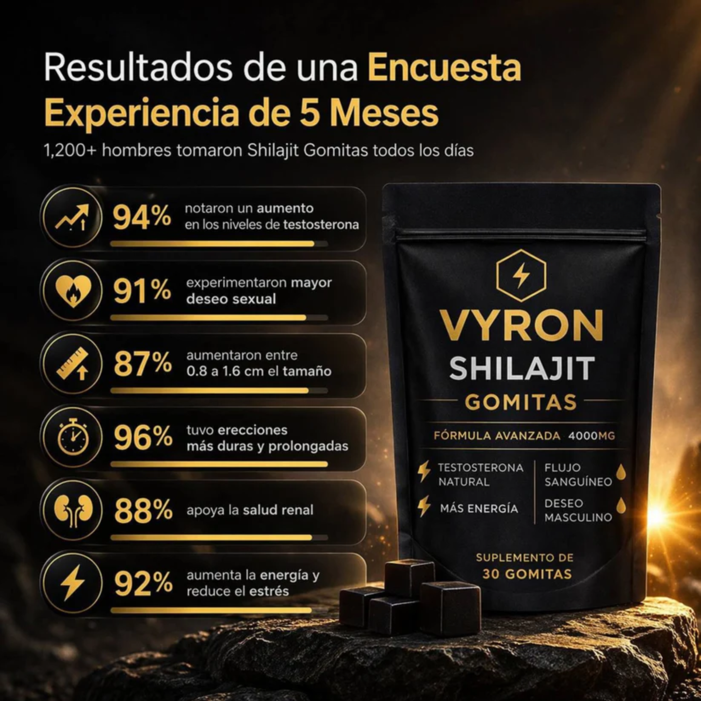 VYRON Shilajit 4000mg en Gomitas- Mas Energía y Deseo maculino